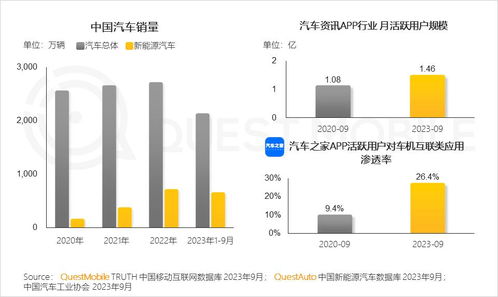 2023中國互聯(lián)網(wǎng)核心趨勢解讀 月活用戶達12.24億，巨頭生態(tài)與軟件設(shè)備批發(fā)市場迎來新機遇
