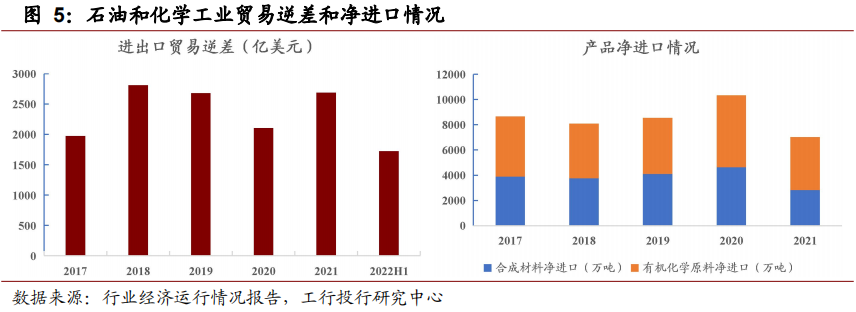 深度 | 業(yè)績高位回落，低碳趨勢和產(chǎn)業(yè)升級引領(lǐng)發(fā)展——石化行業(yè)石油制品年度回顧與展望